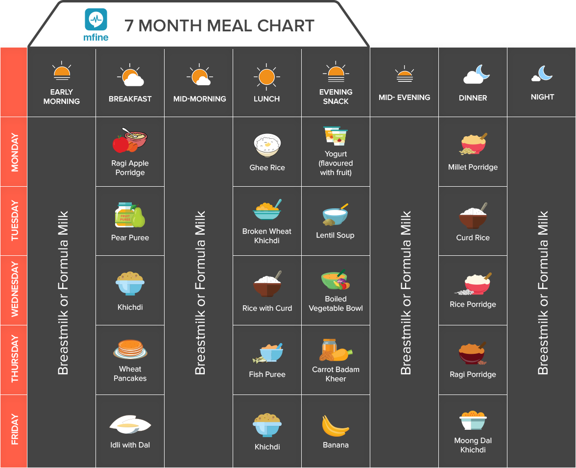 Indian Baby Food Chart With Diet Plan For 0 12 Months Definitive