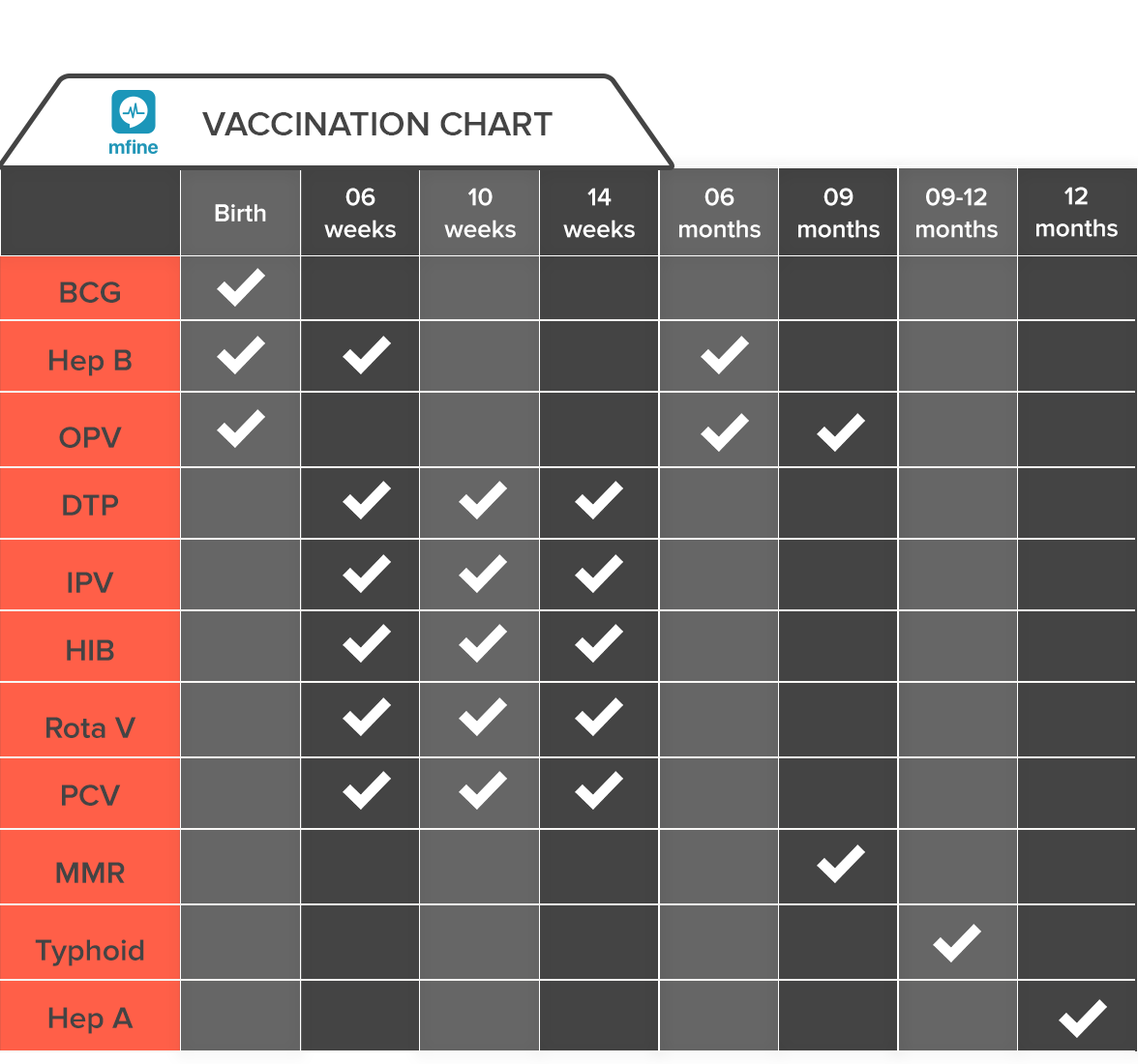 A Complete Vaccination Chart for babies in India 2019 – Mfine