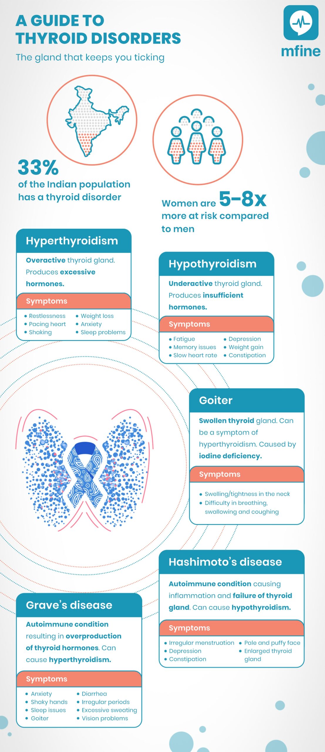Thyroid disorder infographic mfine