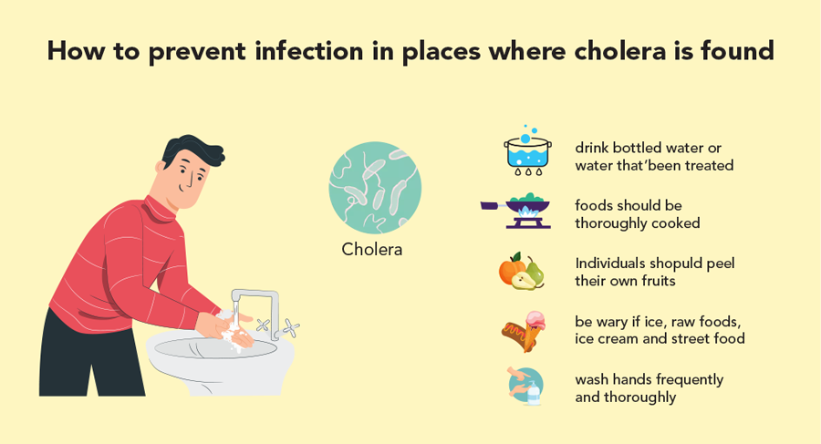 common-waterborne-diseases-in-india-treatment-prevention