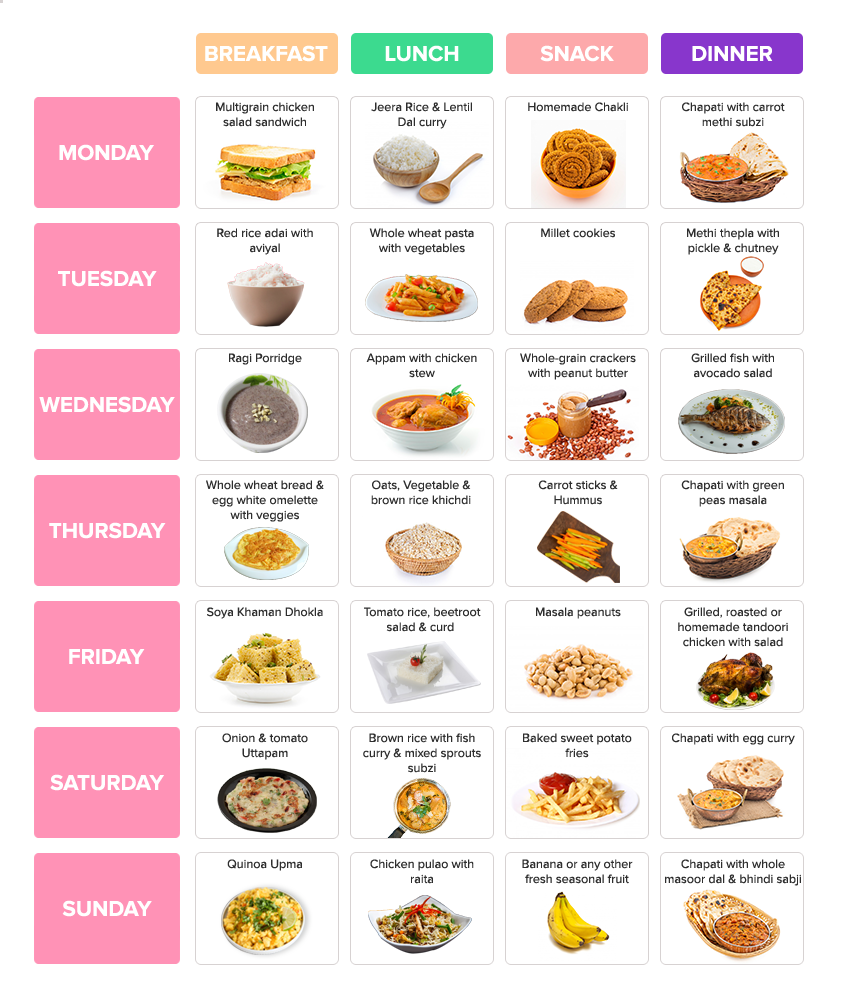 Indian Pregnancy Diet Chart Pdf Madinotes