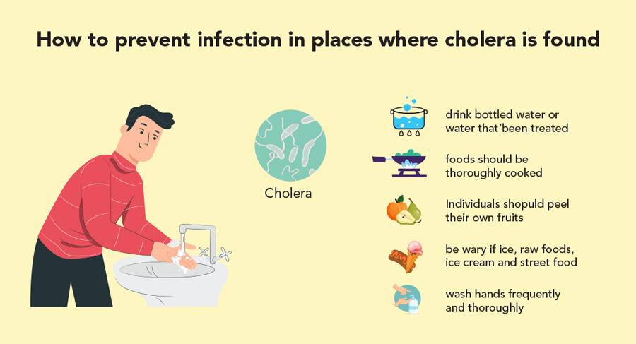 Cholera Treatment And Prevention