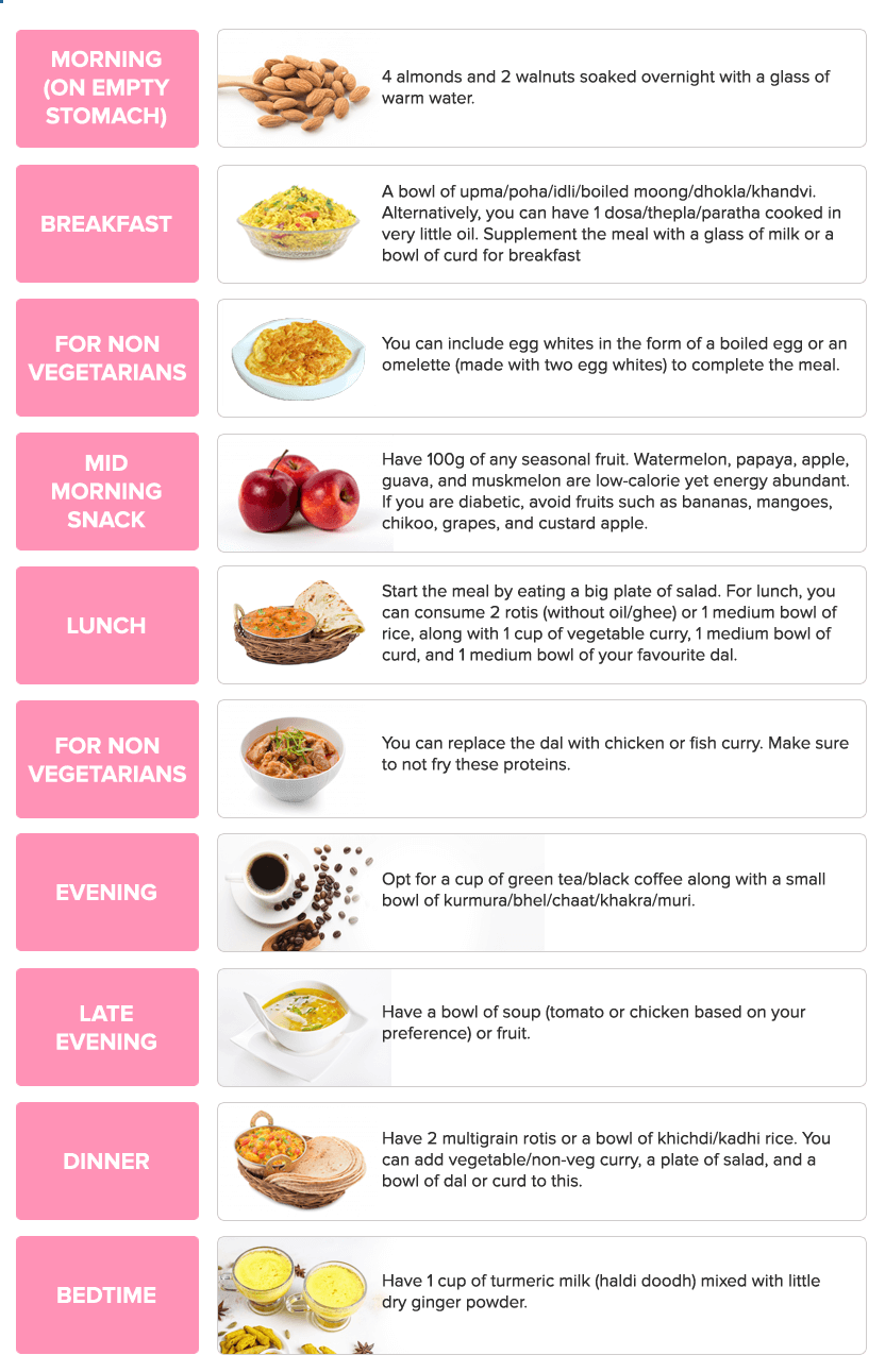 Diet Chart For Heart Patients After Angioplasty