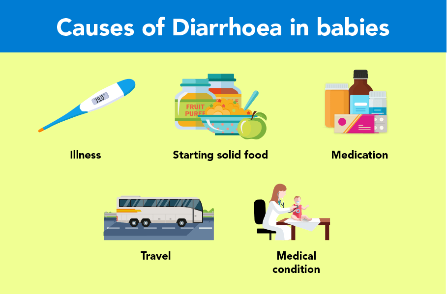 Diarrhea (Loose Motions): symptoms, causes, treatment, medicine