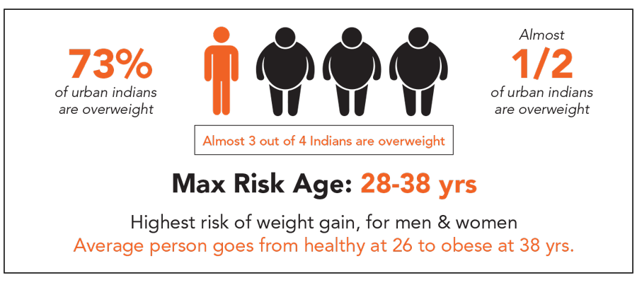 obesity chart