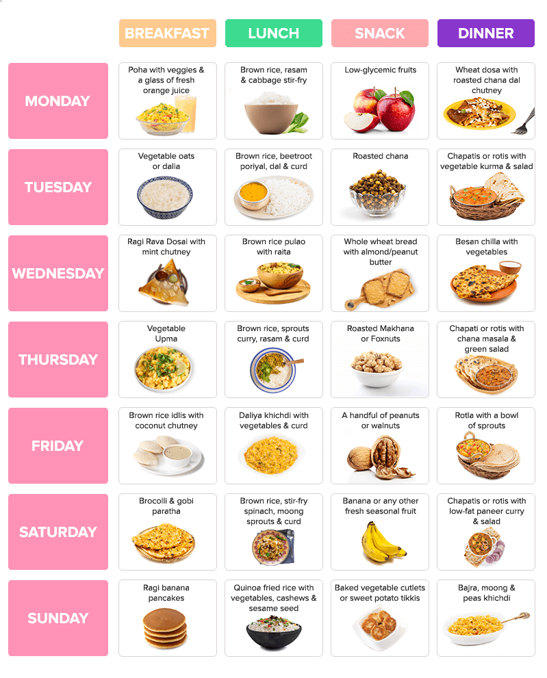 Printable Pcos Diet Chart printable-pcos-diet-chart