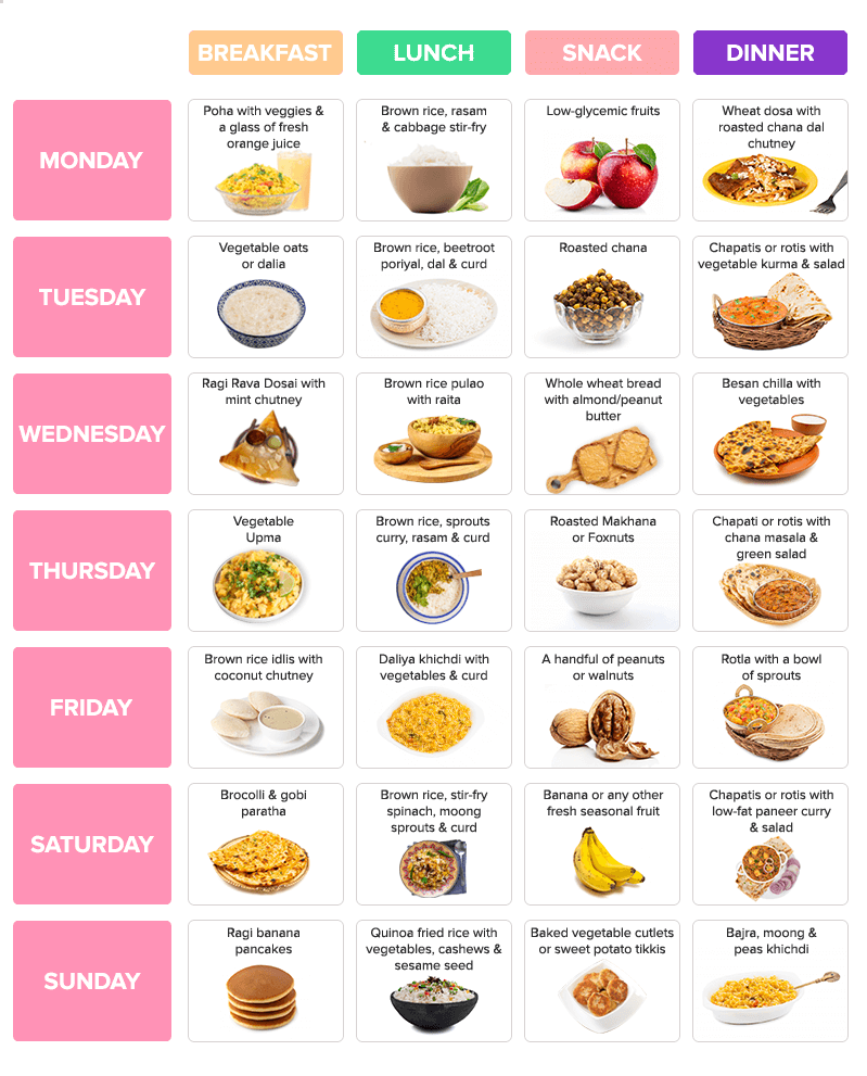 Diet for PCOD: Healthy Indian Diet Plan & Nutrition Tips [2022 Updated