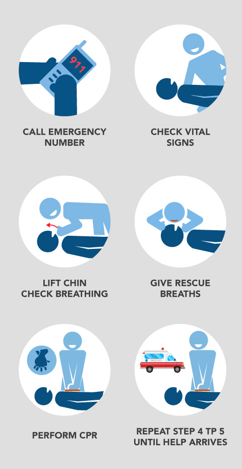 ways to help a heart attack patient