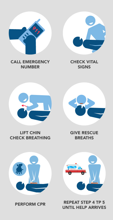 Difference Between Cardiac Arrest and Heart Attack | MFine