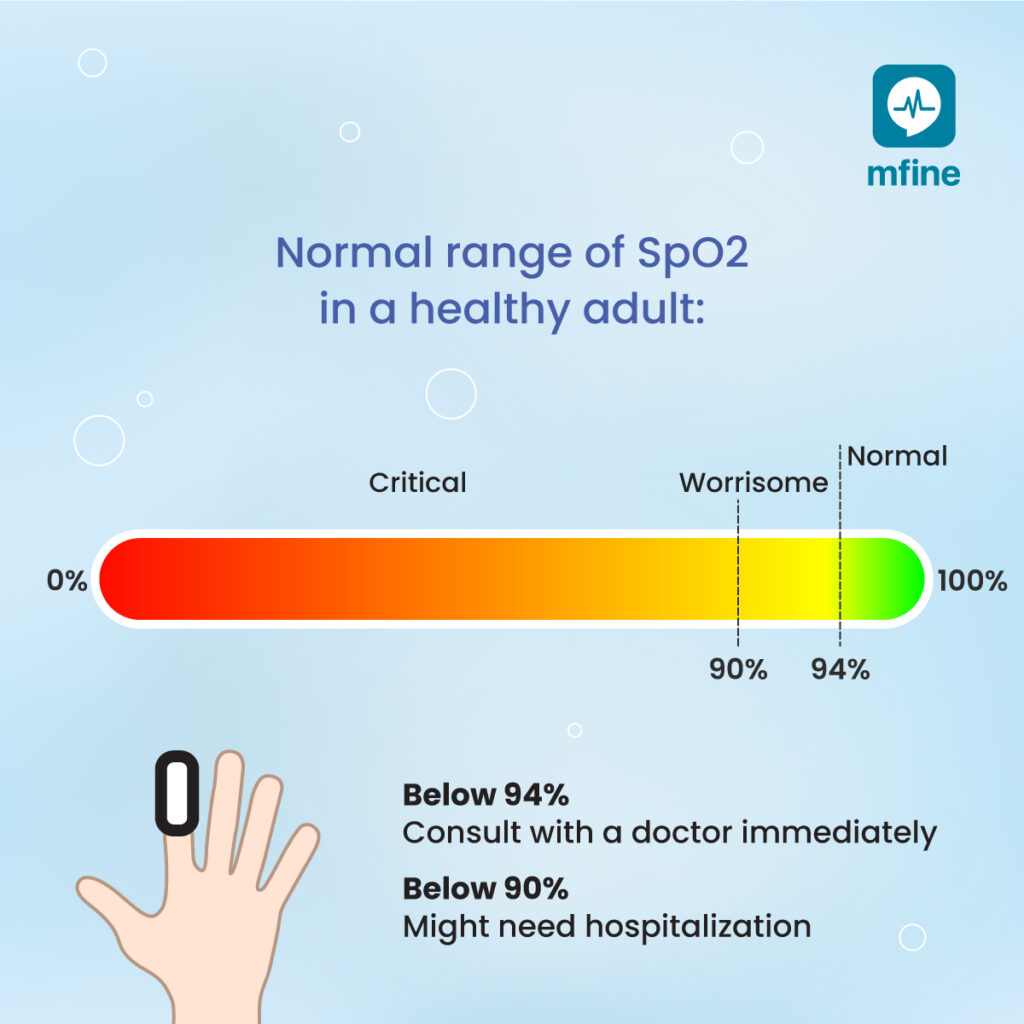 Pulse oximeter readings normal range