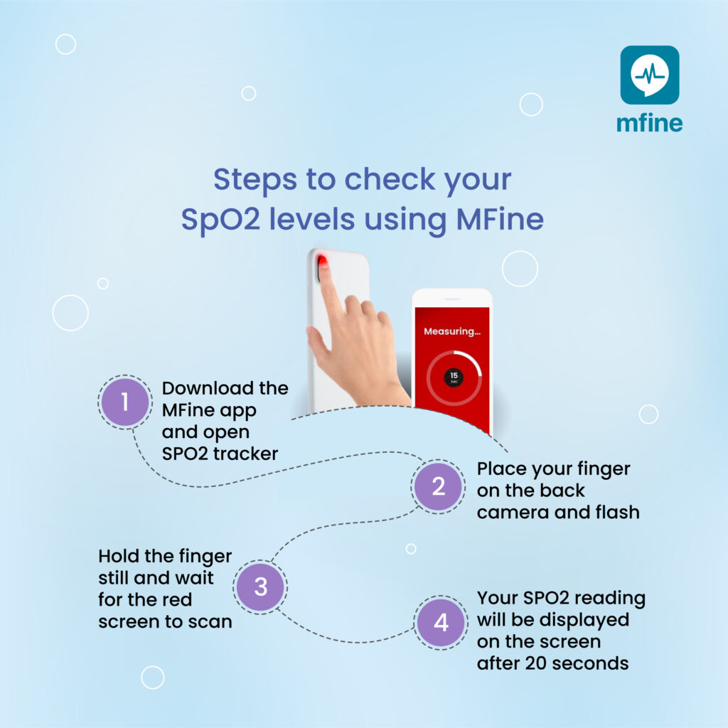 SPO2 MFine Tool