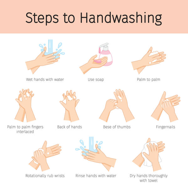 7 Steps Of Hand Washing: Are You Doing It Right?