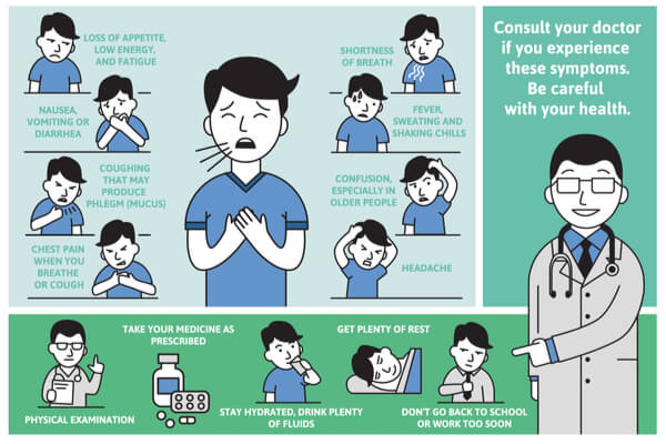 Types Of Pneumonia: What You Need To Know | MFine