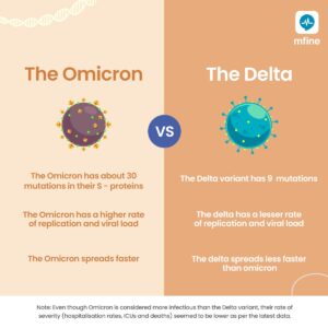 delta vs omicron