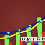 omicron trend in india