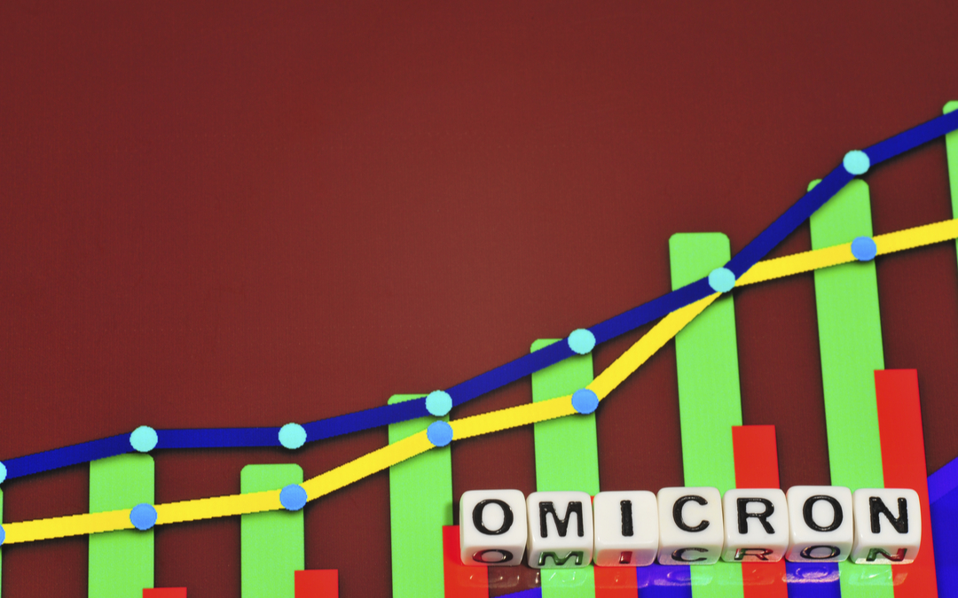 Omicron Trend in India