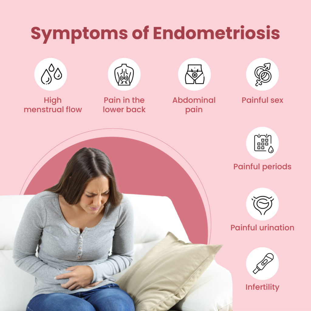 The Causes, Symptoms, Diagnosis, & Treatment Of Endometriosis | MFine