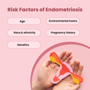 risk factors of endometriosis