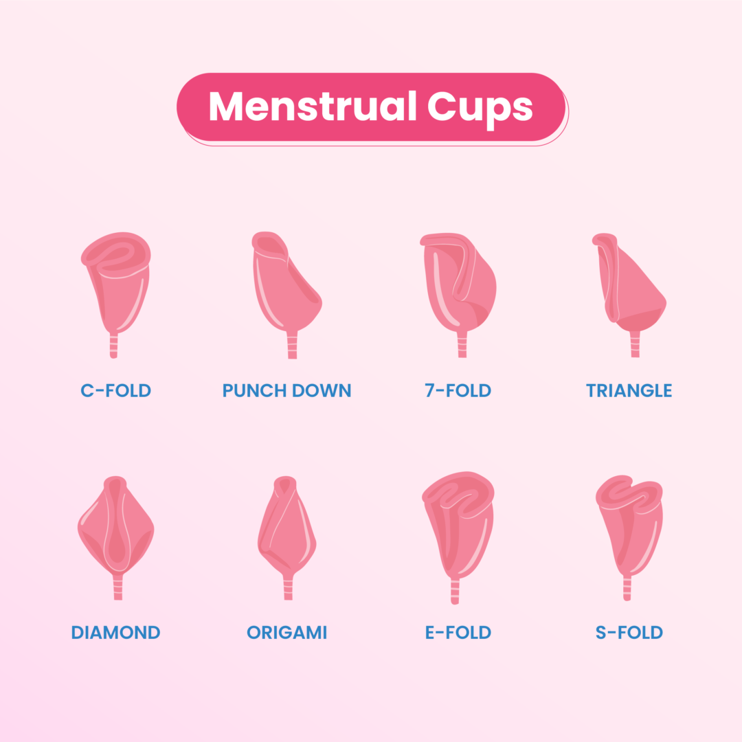 All About Periods Cycle Sanitary Products Problems Tracking MFine