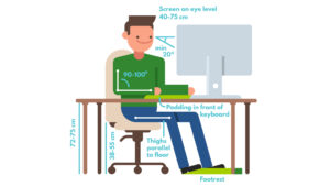 types of posture-sitting correctly