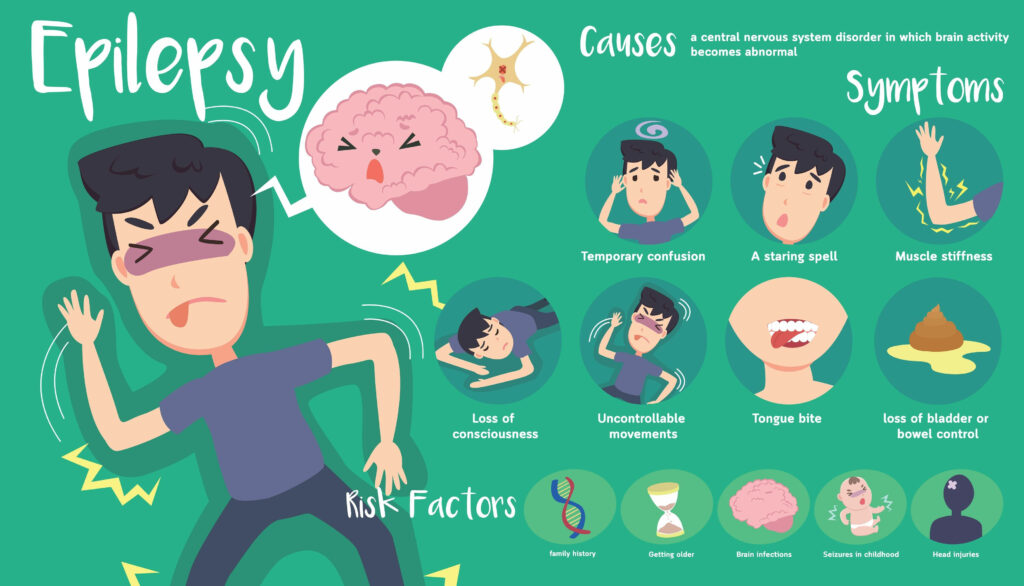 National Epilepsy day - what causes Epilepsy