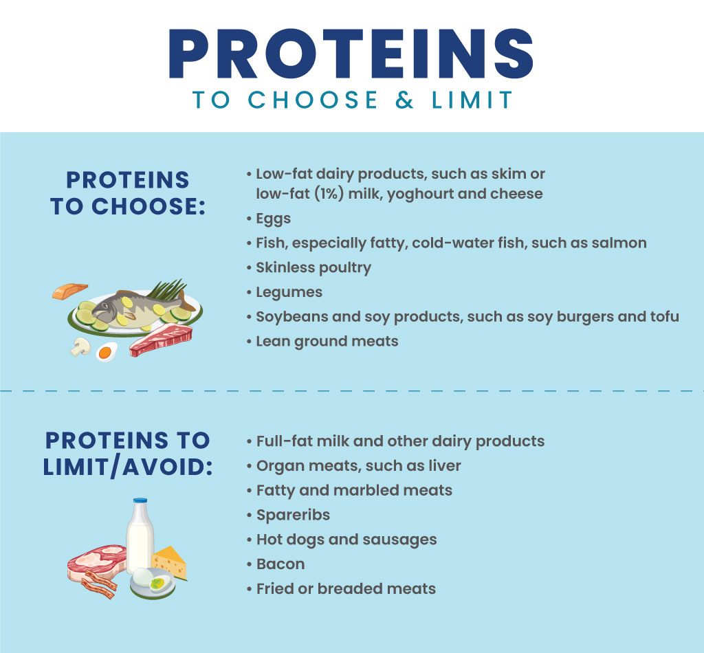 healthy proteins for heart patients