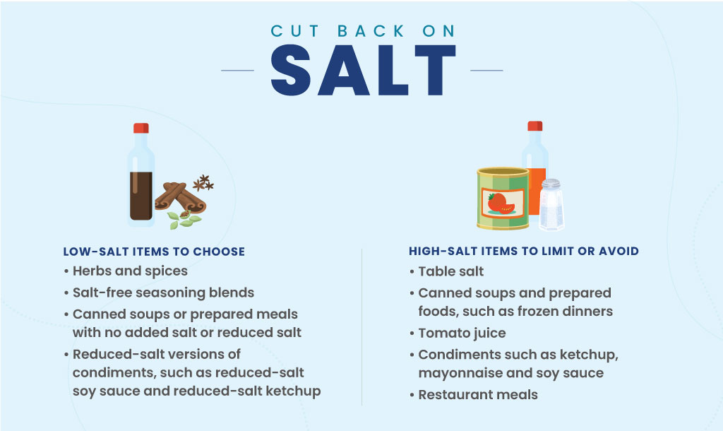 is salt good for heart patients