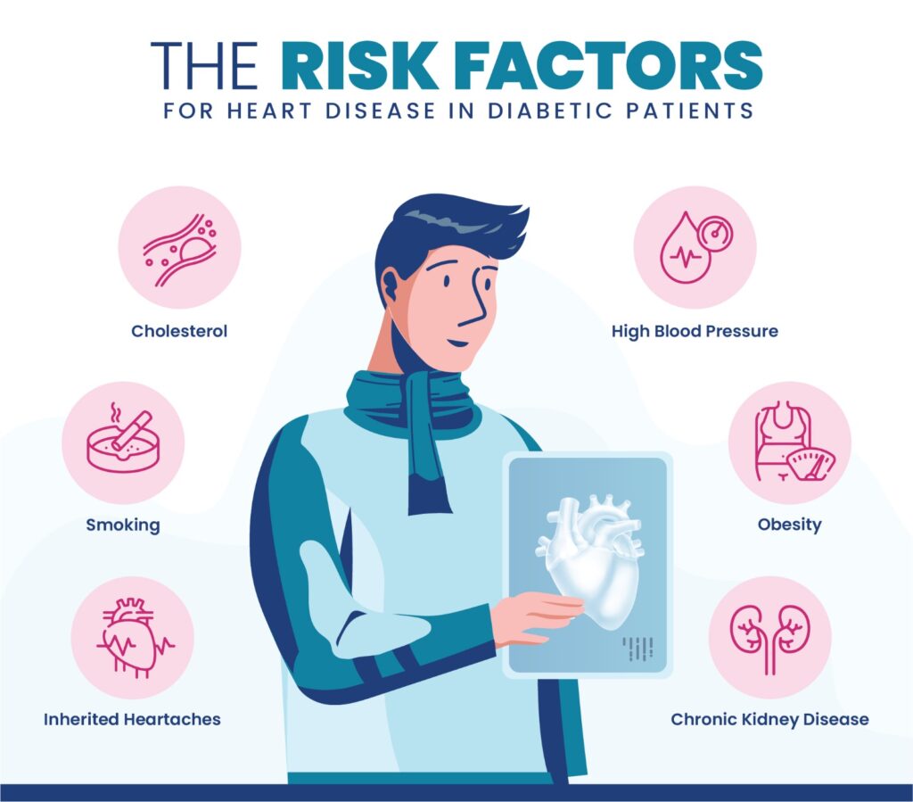 Unlocking The Heart - Diabetes Connection