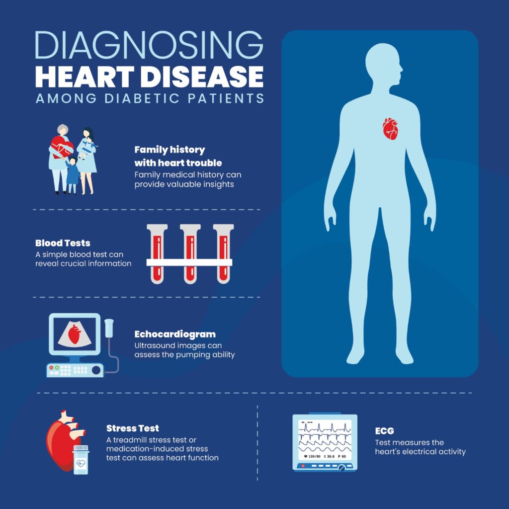 what's the connection between diabetes and heart disease?