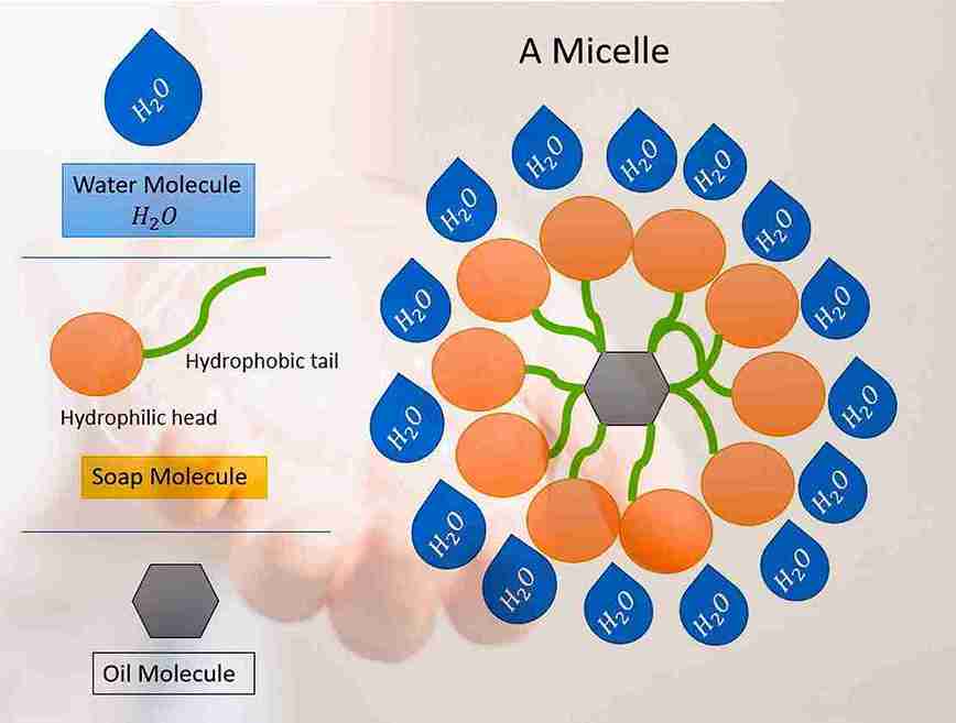 Cleansing activity of cleansers and face wash